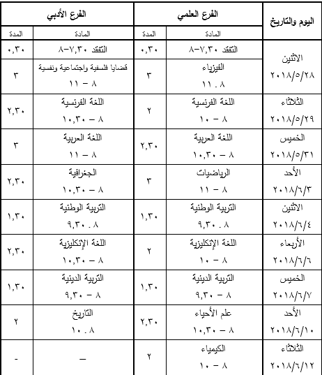 برناج فحص البكالوريا سوريا 2018