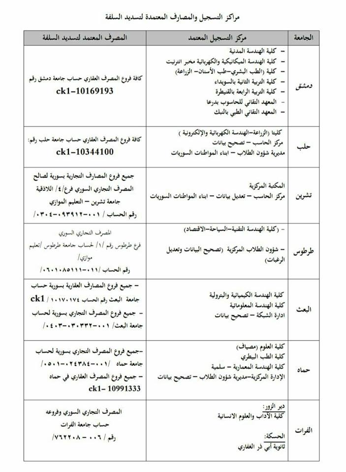  المصارف المعتمدة لتسديد سلفة الموازي