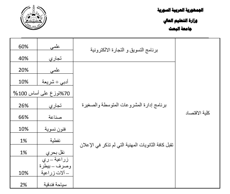 اعلان مفاضلة تعليم مفتوح جامعة البعث 2018