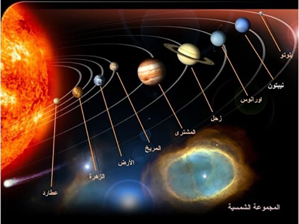 يبلغ عدد كواكب المجموعه الشمسيه بالانجليزي