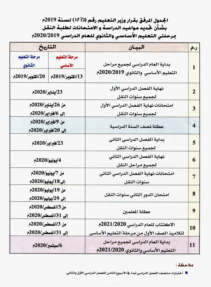 متى ينتهي الترم الثاني