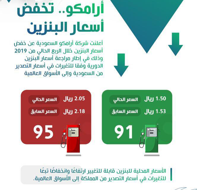 أرامكو تعلن عن تخفيض أسعار البنزين في السعودية بالربع الرابع من