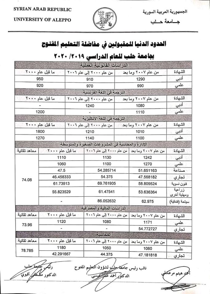 نتائج مفاضلة المفتوح حلب  2019