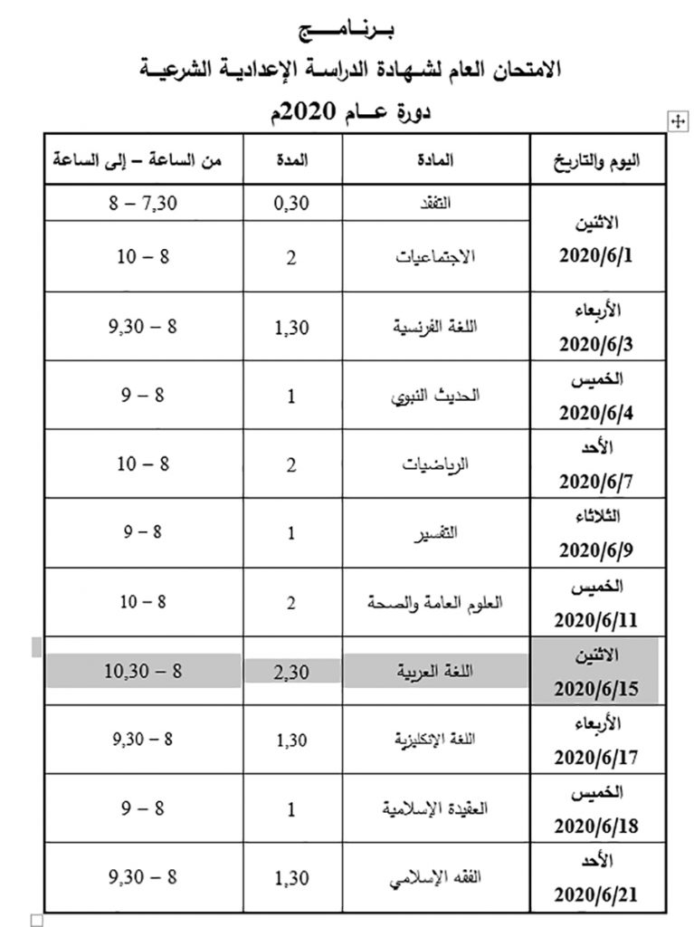 فحص تاسع شرعية سوريا 2020