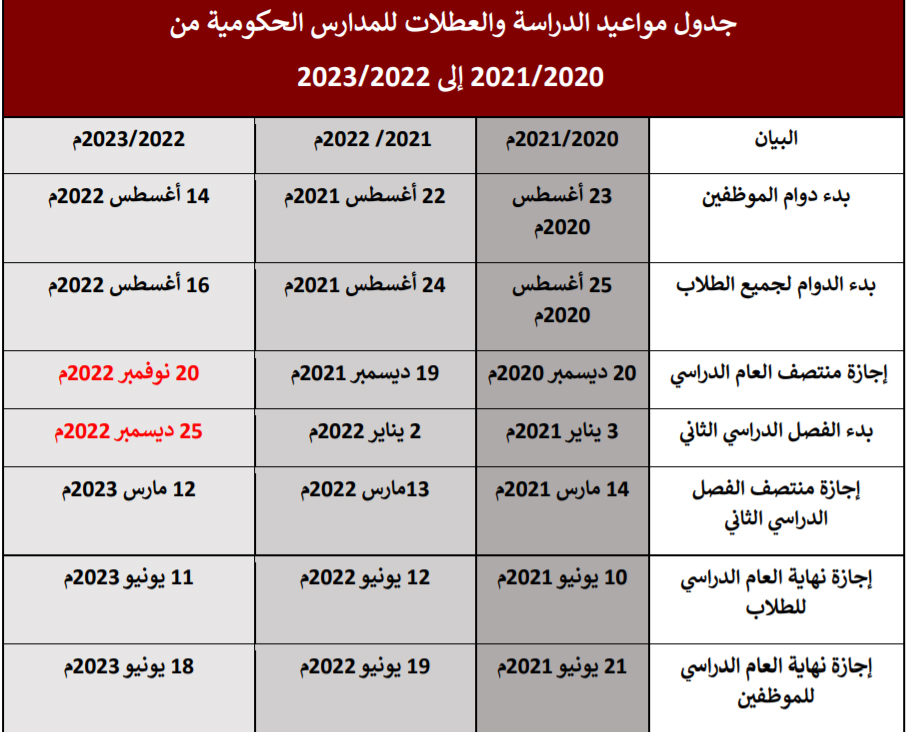 التقويم الدراسي للتعليم العام والتخصصي والفني في قطر لسنة 2019 2020