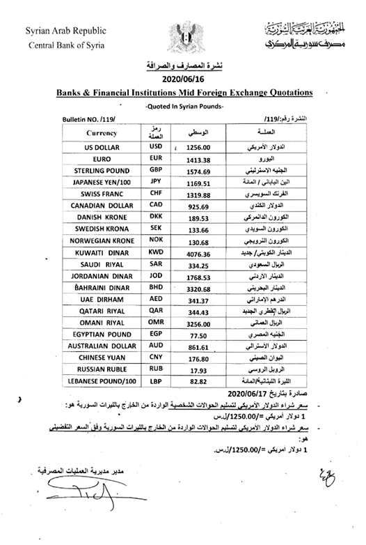 نشرة سعر الصرف الرسمية