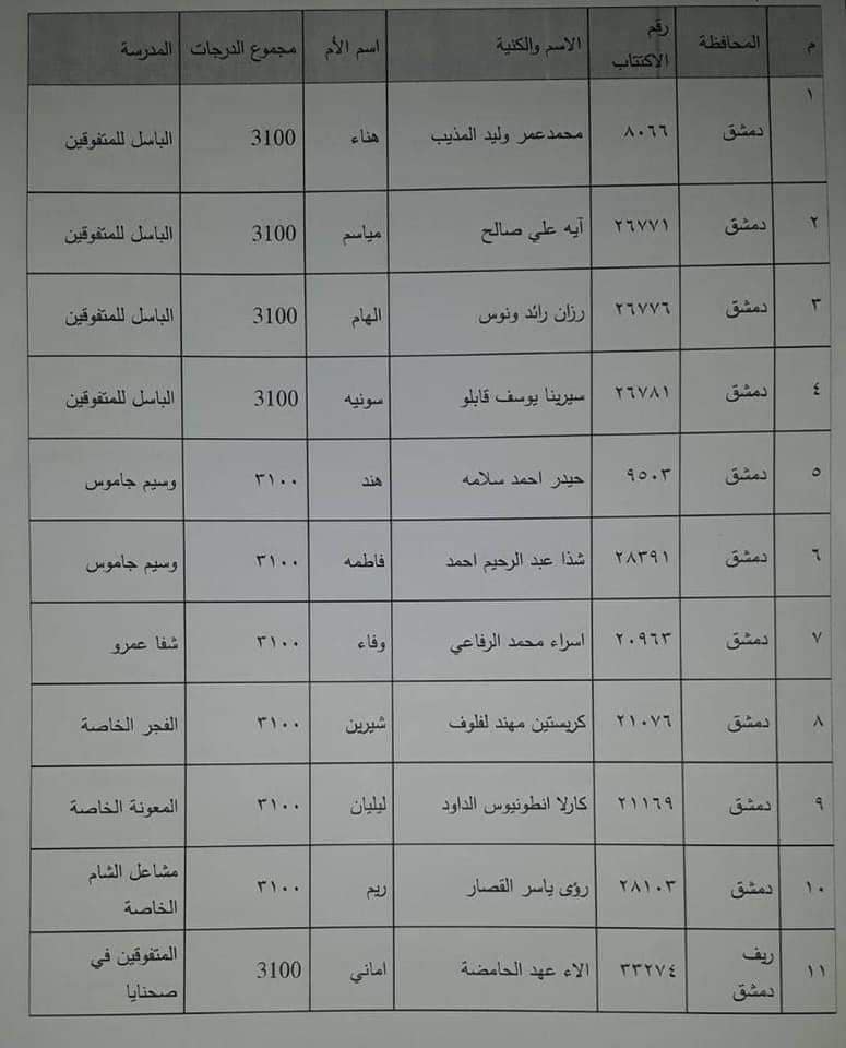 نتائج التاسع 2019 سوريا حسب الاسم