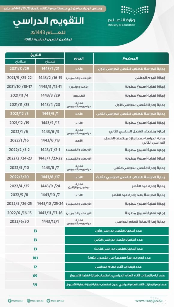 التسجيل في الكلية 1443 مواعيد التقنية مواعيد التسجيل