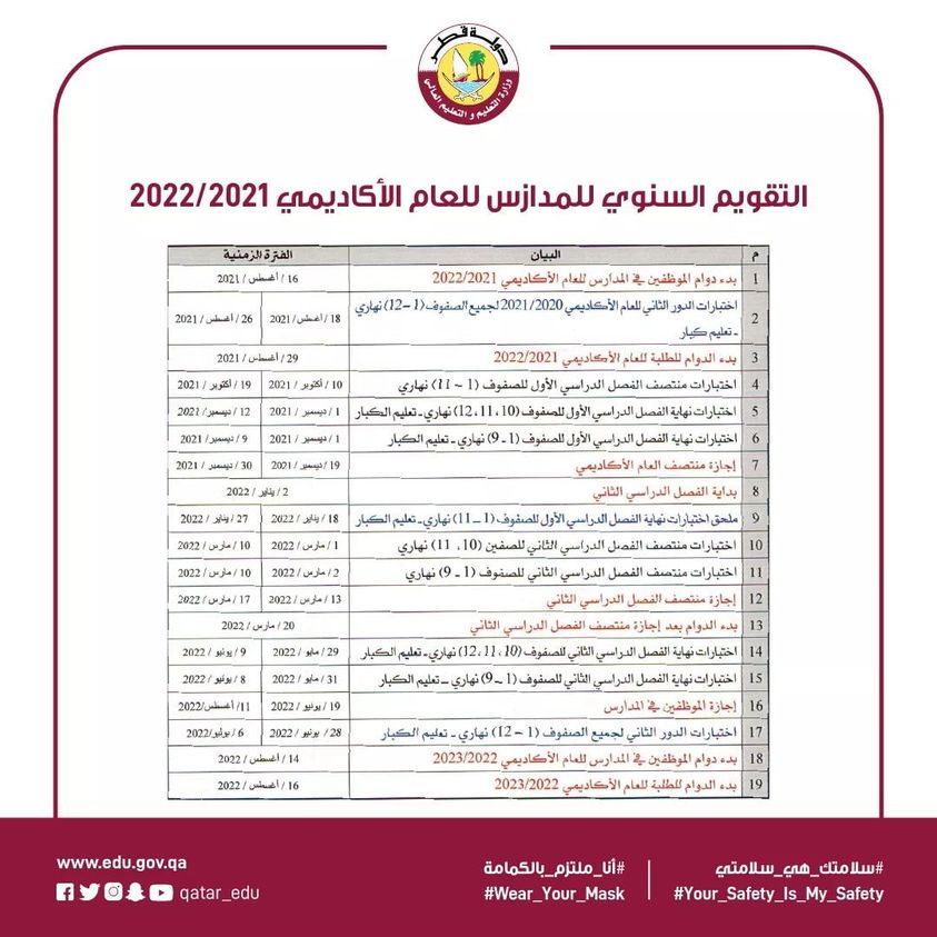 الدراسه متى ٢٠٢١ تبدا الخريطة الزمنية