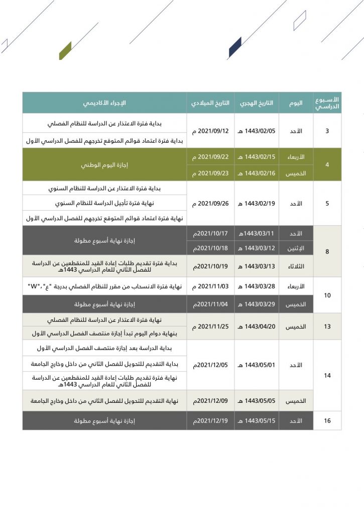 التقويم الأكاديمي للفصل الدراسي الأول للعام الجامعي ١٤٤٣هـ في جامعة الإمام عبد الرحمن بن فيصل