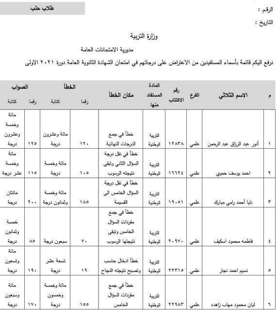 الاعتراض على نتيجة قياس