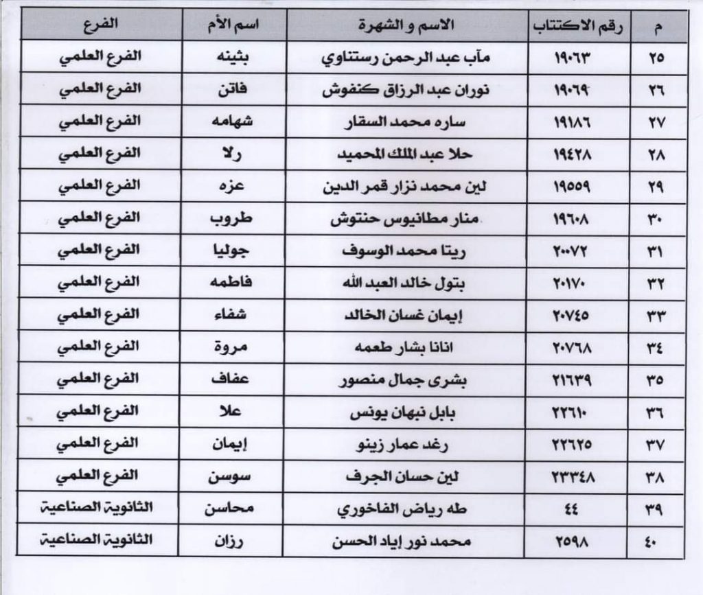 الاعتراض على نتيجة قياس