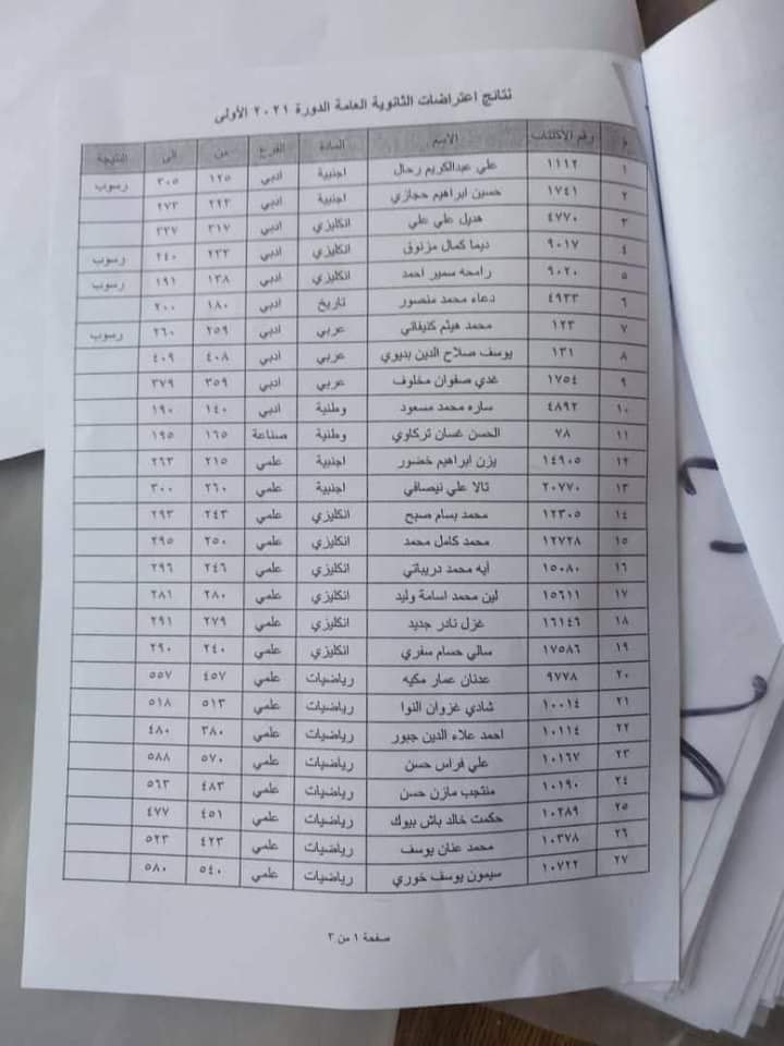 الاعتراض على نتيجة قياس