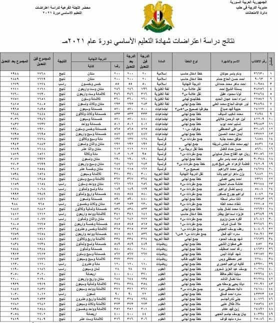 نتائج التاسع في سوريا ٢٠٢١