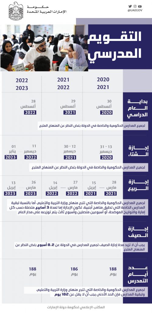 كم يوم اجازة الترم الاول