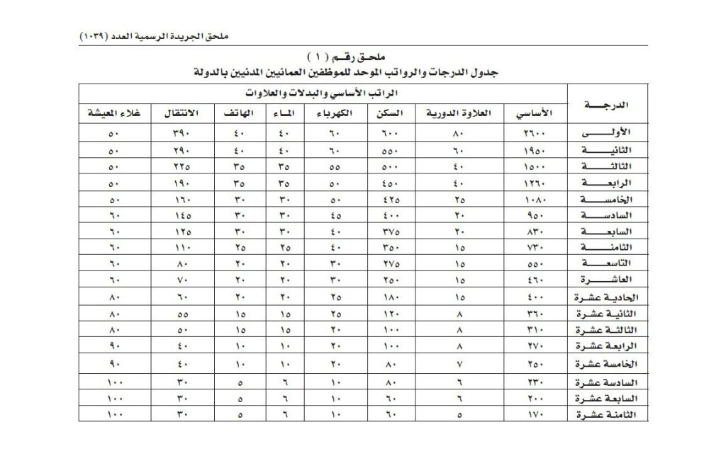 تعديل وكيل رقيب