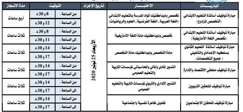 نتائج الانتقاء الأولي جهة الشرق 2022 4 moroco 2021 e1638973033193 نتائج الانتقاء الأولي جهة الشرق 2022