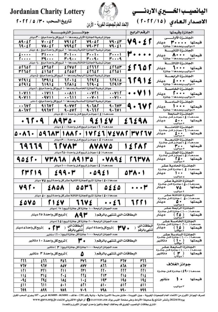 موقع نتائج سحب اليانصيب الخيري الأردني اليوم 2022 1