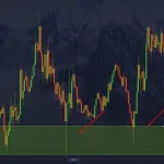 تداول الخيارات الثنائية