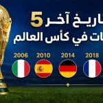 كأس العالم