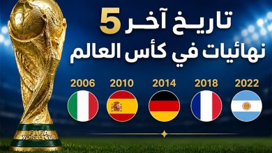 كأس العالم